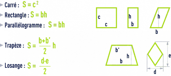 formule : formules géométrie - carré, rectangle, parallélogramme, trapèze, losange