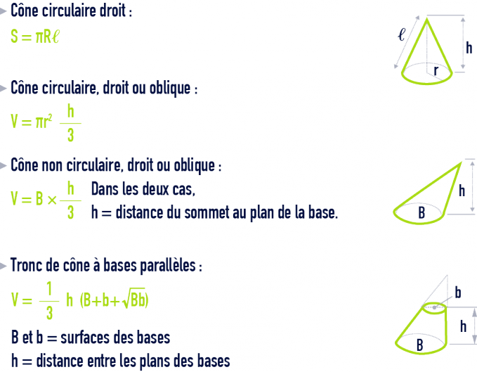 formule : formules géométrie - cône circulaire non circulaire droit oblique bases parallèles