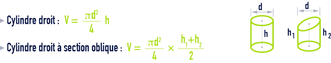 formule : formules géométrie - cylindre droit -  section oblique
