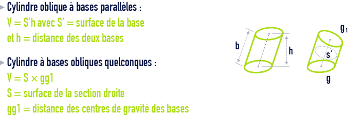 formule : formules géométrie - cylindre oblique à bases parallèles  quelconques