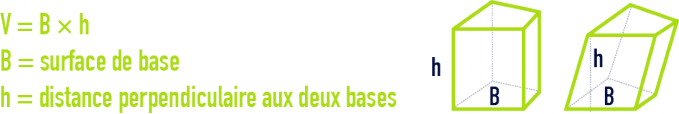 formule : formules géométrie - prisme droit ou oblique