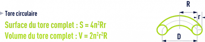 formule : formules géométrie - tore circulaire