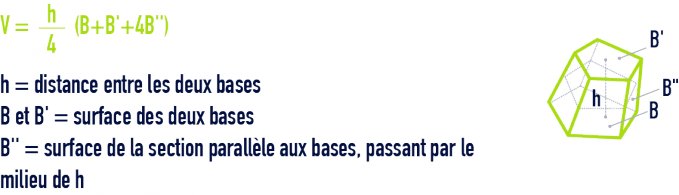formule : formules géométrie - volume à bases polygonales parallèles