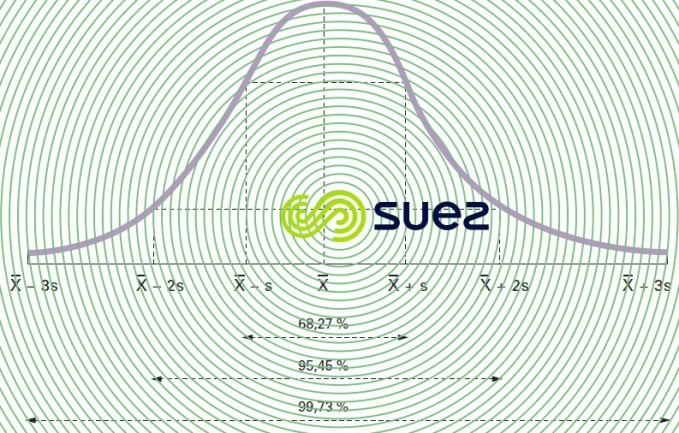 Distribution normale - distribution Laplace-Gauss