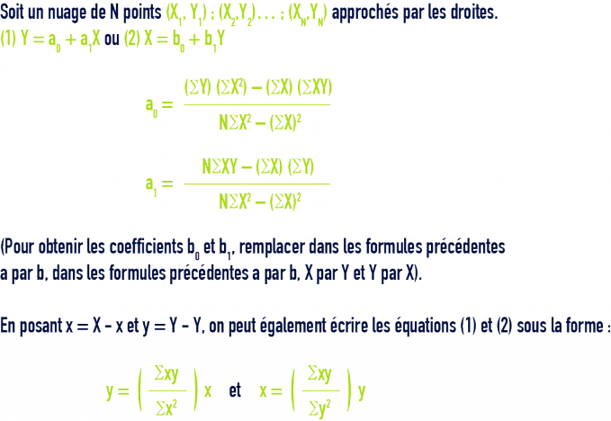 formule : statistiques - droite de régression des moindres carrées