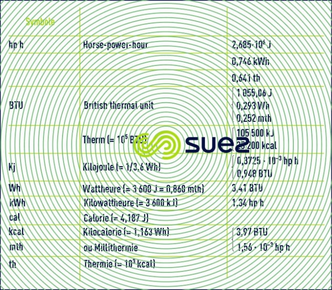 énergie – travail – chaleur