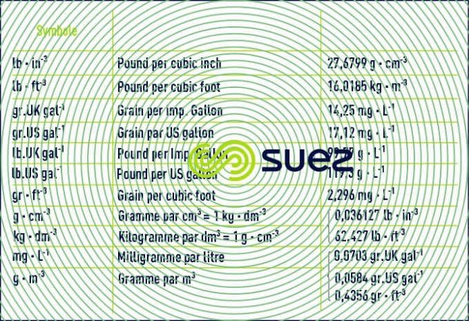 masse volumique - concentration