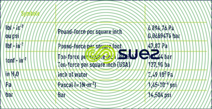 pression - contrainte
