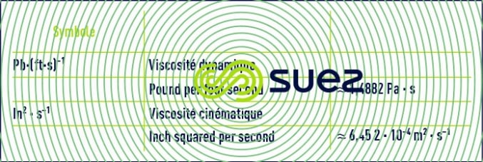 viscosité