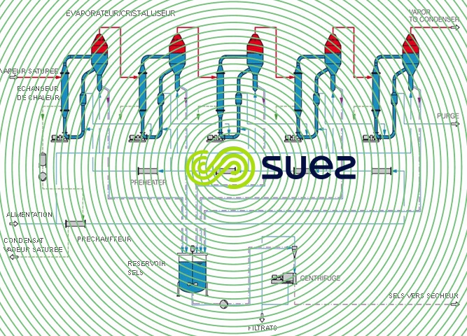 système effets multiples évaporation