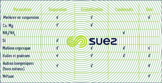 caractéristiques effluents