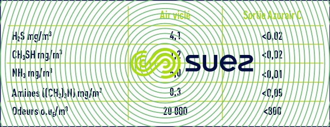 désodorisation à quatre tours