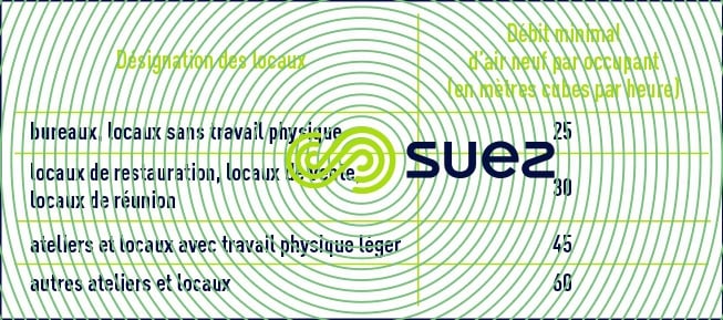 débit d'odeur locaux à pollution 