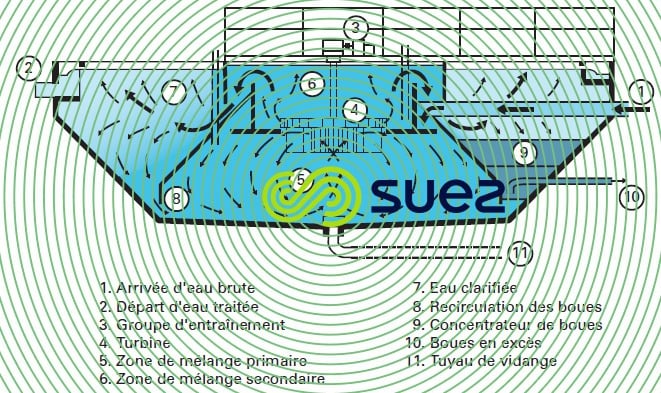 Décanteur Accelator