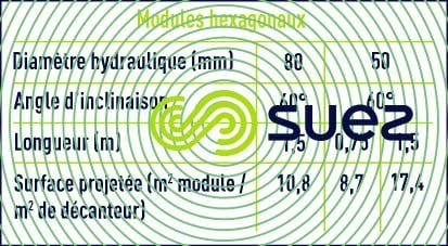 Les modules degremont®