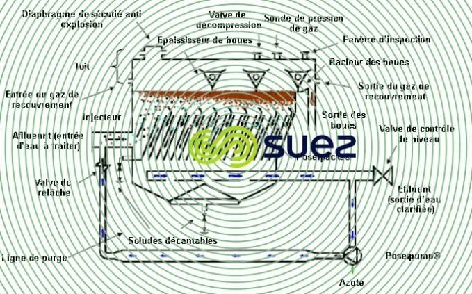 flottateur lamellaire Poseidon
