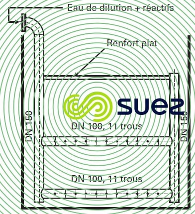 Mélangeur statique canal  – Exemple