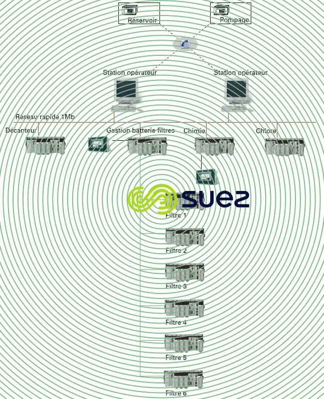 Architecture eau potable – Pulsator filtre – Exemple Johore Bahru