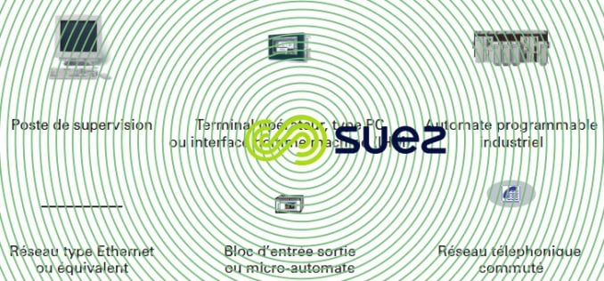 glossaire architecture de SCC