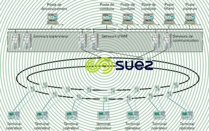 Architecture globale – Valenton