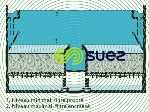 Filtre Aquazur V encrassement