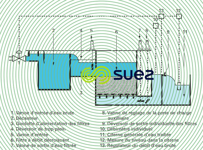 filtre commande générale aval