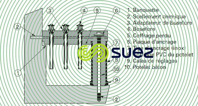 Plancher Monoflor filtres degremont®