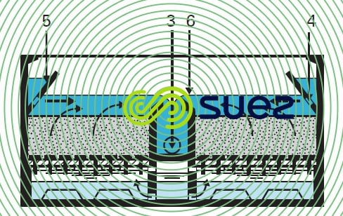 Filtre Aquazur type V - phase de lavage air-eau balayage surface