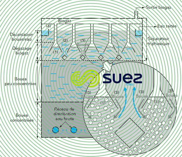 Schéma principe d'un méthaniseur Anapulse