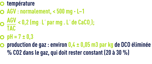 Formule : paramètre d'exploitation méthanisation