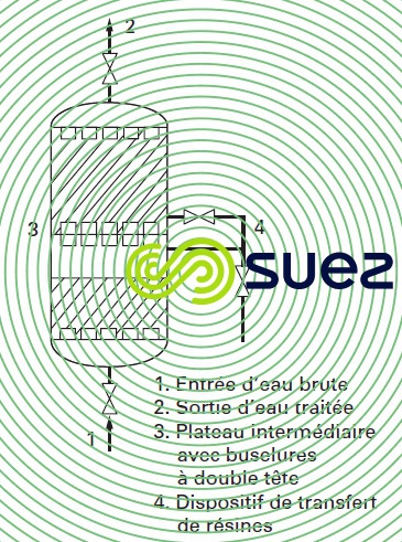 Procédé Liftbett échange d'ions