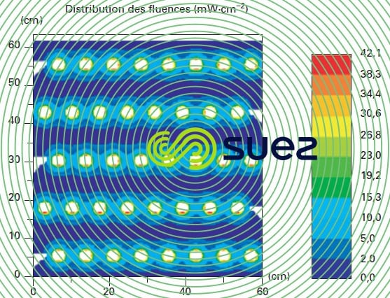 désinfection Ultraviolets flux UVC