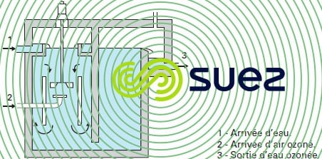 tour contact turbine réacteurs d'ozonation