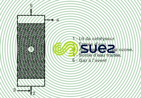 réacteur Toccata lit fixe