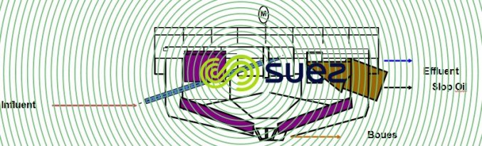 intercepteur circulaire degremont®