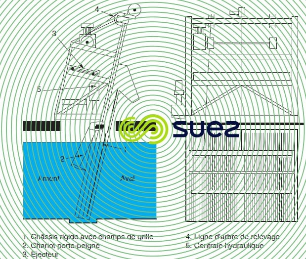 Schéma de principe d'une grille droite GDC
