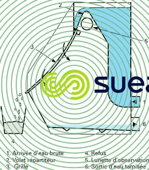 tamis grille concave