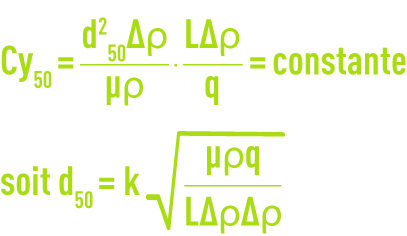 Formule : Hydrocyclone