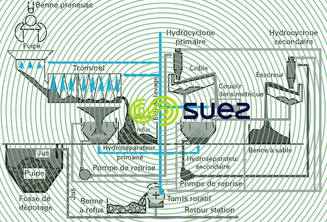 filière Arenis grands débits