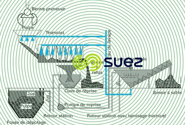 filière Arenis petits débits