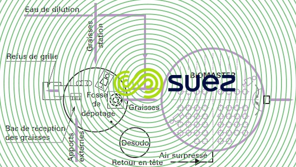 Biomaster - dépotage apports extérieurs