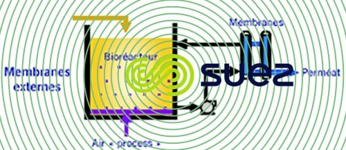 bioréacteur Membrane Organique Ultrafor