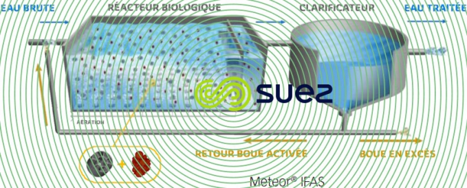 Meteor IFAS