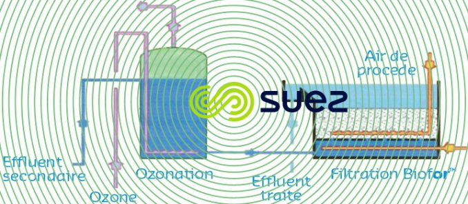 fonctionnement Oxyblue