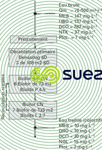 station épuration ShinChun Yang Ju