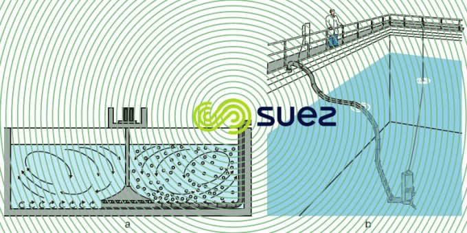 agitateur - aérateur mécanique moteur émergé - immergé