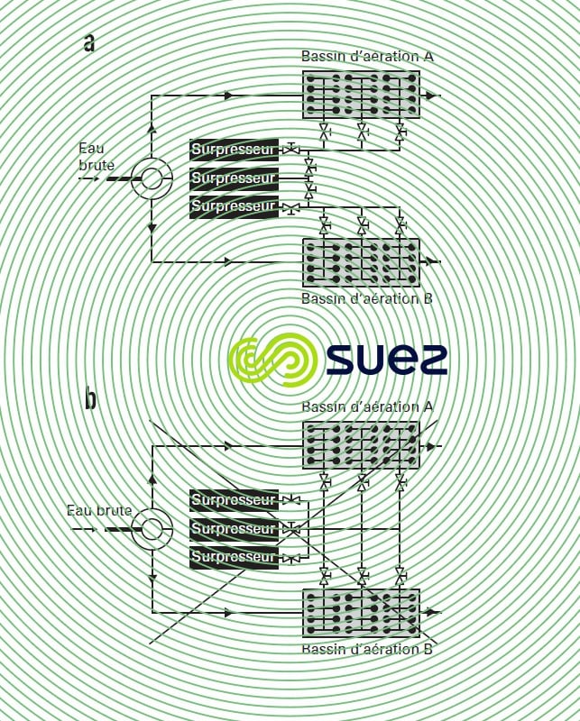 installation surpresseurs volumétriques