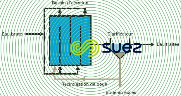 réacteur alimentation étagée