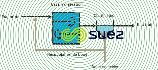 réacteur flux piston