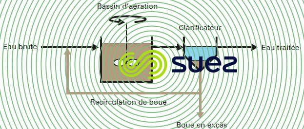réacteur mélange intégral